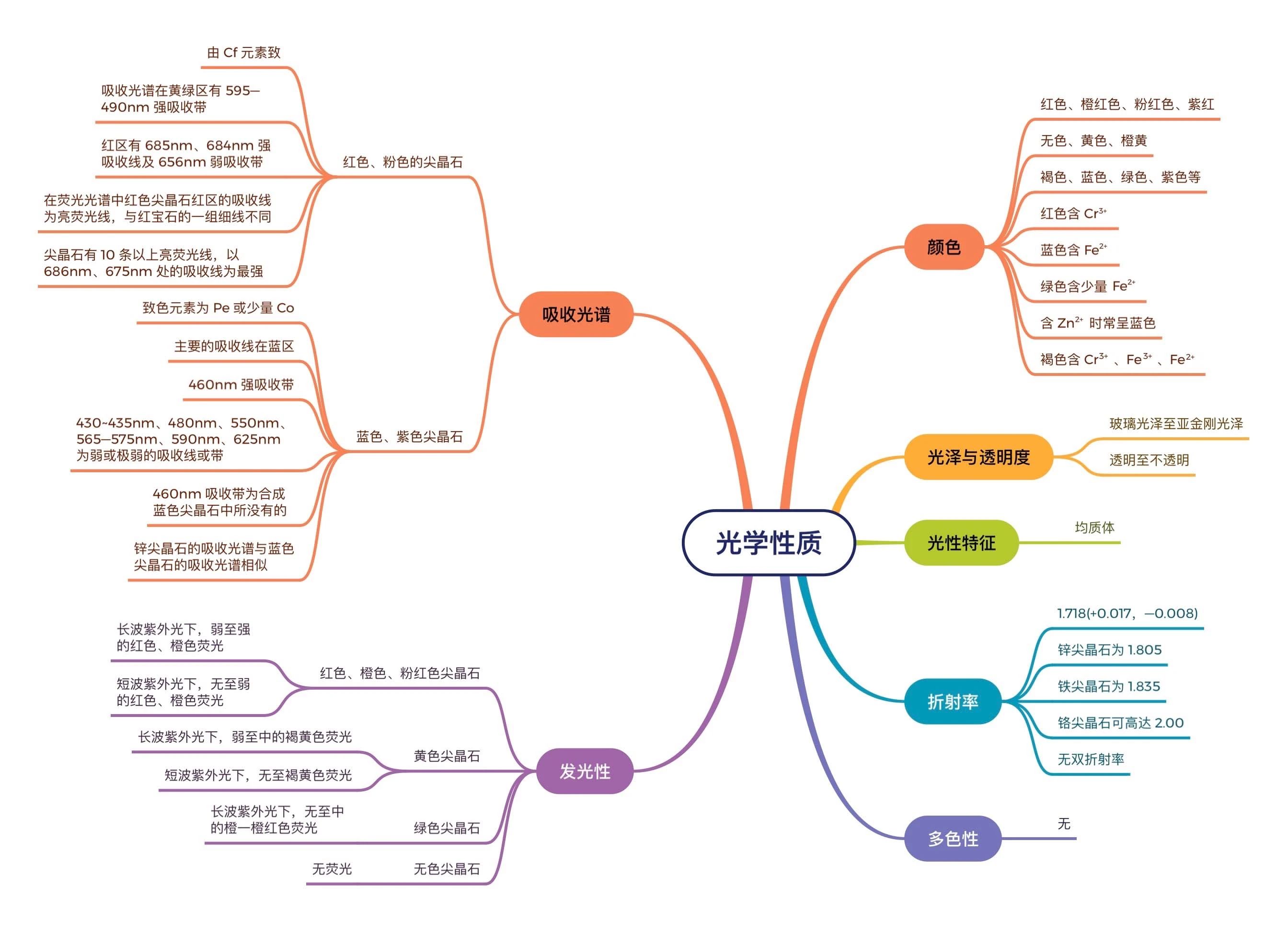 宝石的主要化学成分是什么(宝石的主要化学成分是什么意思) 第2张